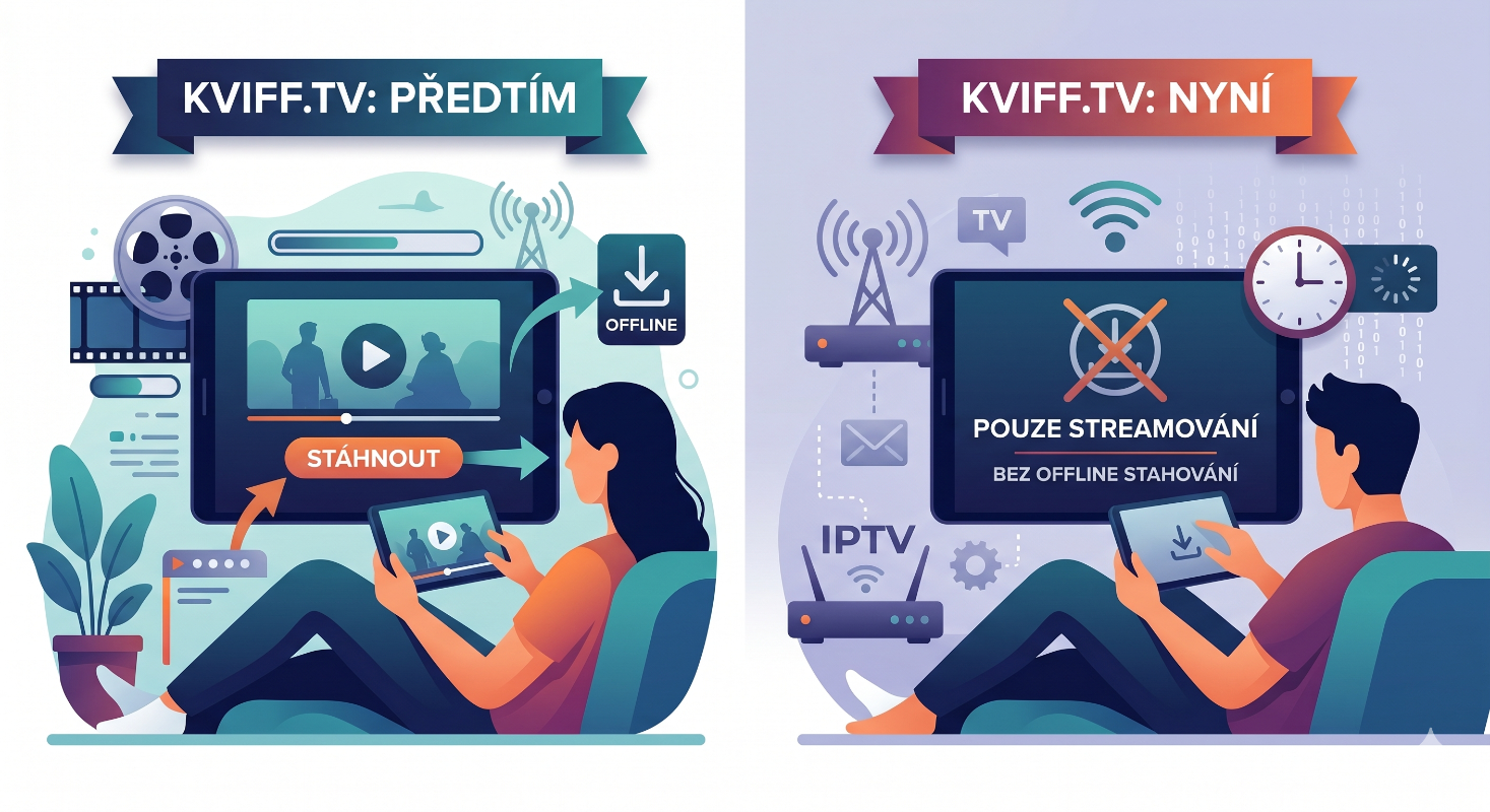 KVIFF.TV ruší offline stahování filmů: Co to znamená pro diváky?